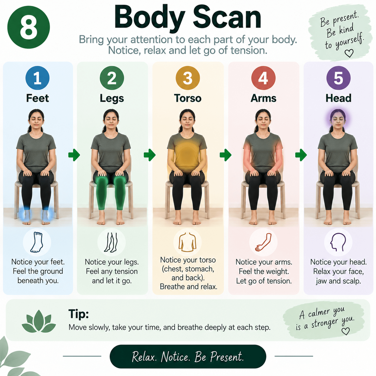 Body Scan exercise